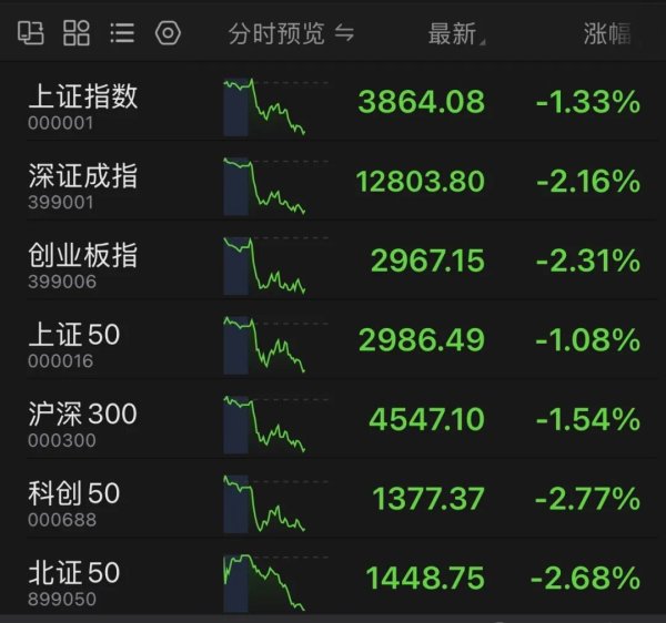 广发E配 罕见！002571，直线“天地天”，换手率超过26%！